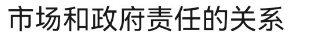 真题复现